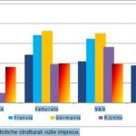 L’industria alimentare in Italia e nei principali paesi europei